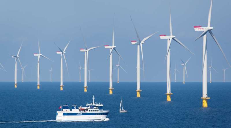 Dong Energy offshore wind-farm Denmark